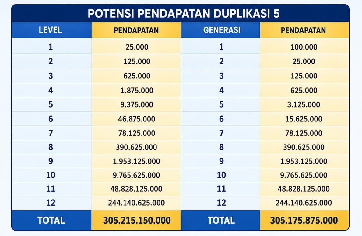 bonus repeat order